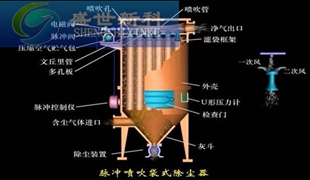 除尘布袋工作原理图片